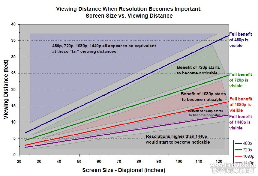 resolution_chart.jpg