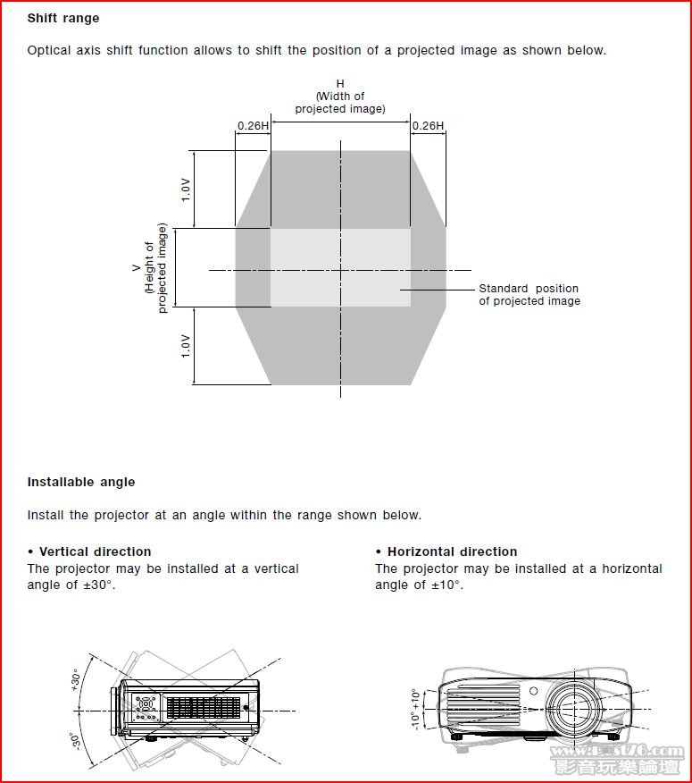 AE7000 projector lens shift.JPG