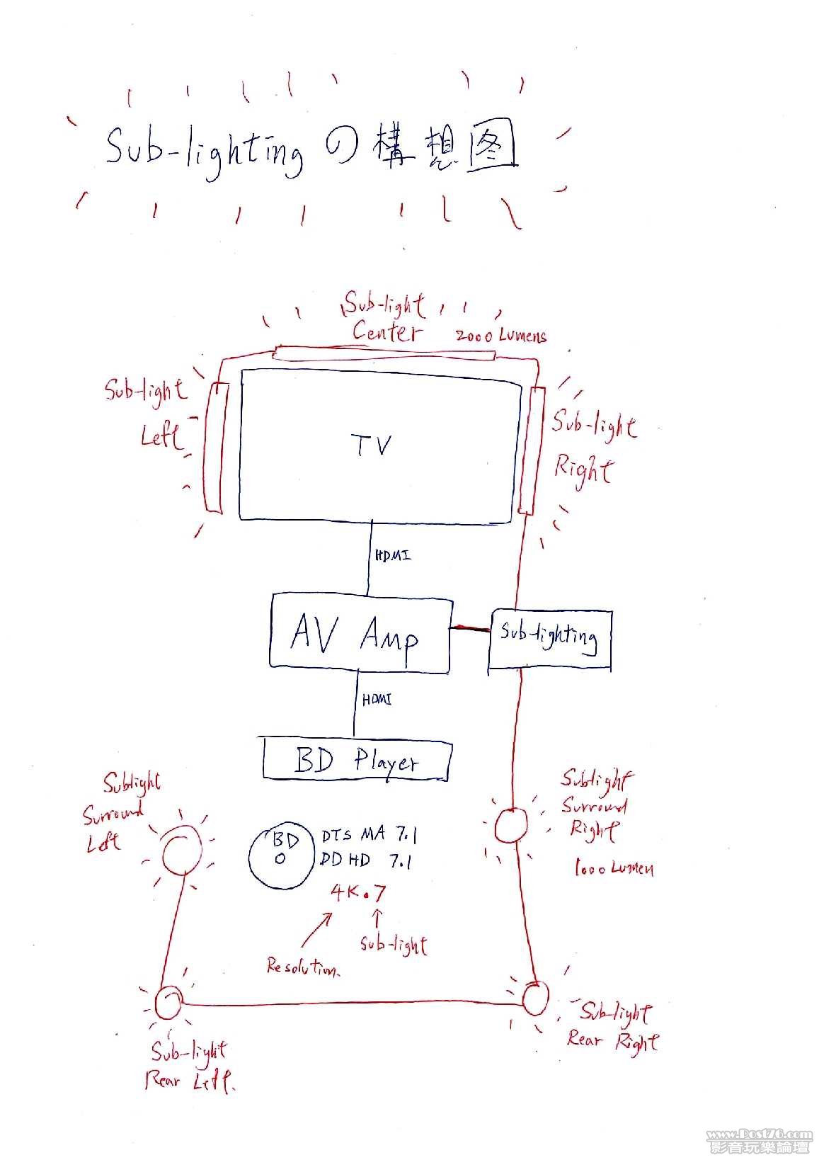 sub-light-70.jpg