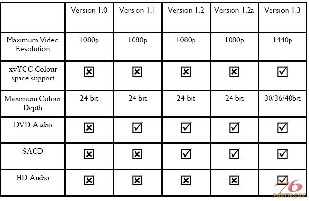 HDMI comparison.jpg