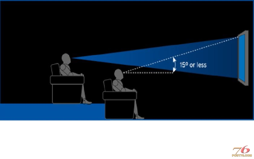 觀賞者可視高度比例約左 15°之內