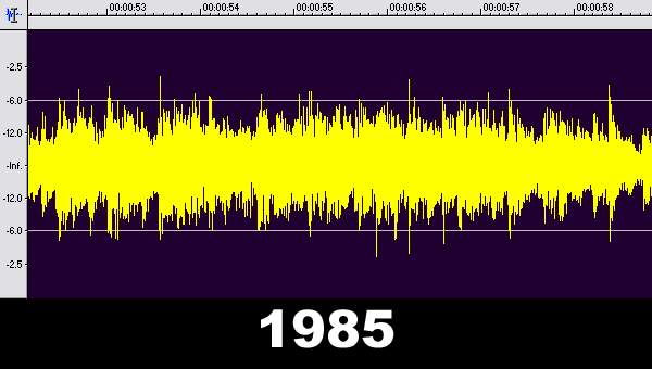 Loudness_Race_Graph_2.gif