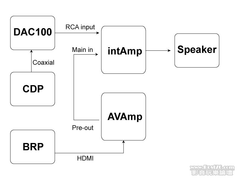 my system