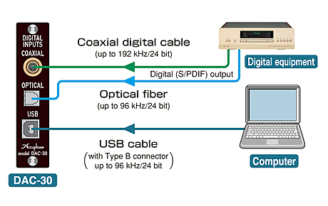 dac-30_conect.jpg