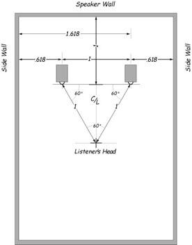 Setting Up Speakers In A Rectangular Room  -Position D.JPG