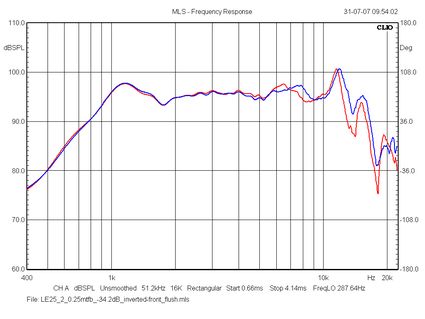 LE25-1-2_0.25mtfb_LE26-inv-faceplate.jpg