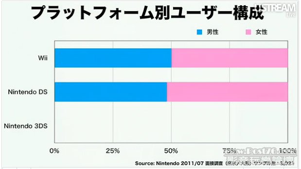 3ds-nintendo-gaming-chart1.jpg