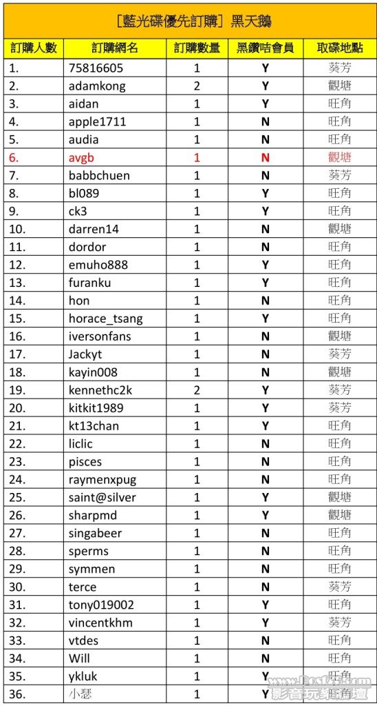 藍光碟優先訂購 - 黑天鵝confirm-001.jpg