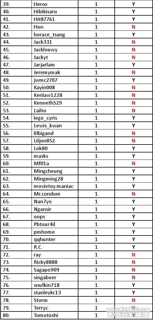 藍光碟優先訂購 - 異形侵略戰10002.jpg