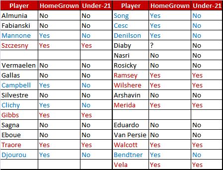 arsenal-players-home-grown-and-u-21-status.jpg