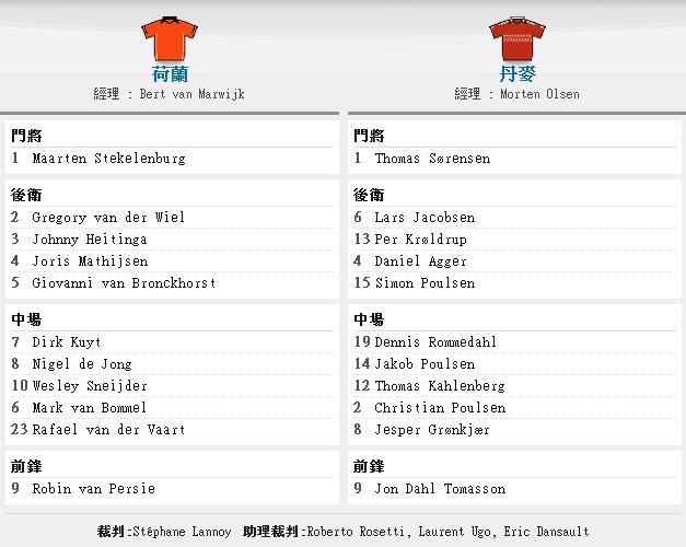 荷蘭 vs 丹麥.jpg