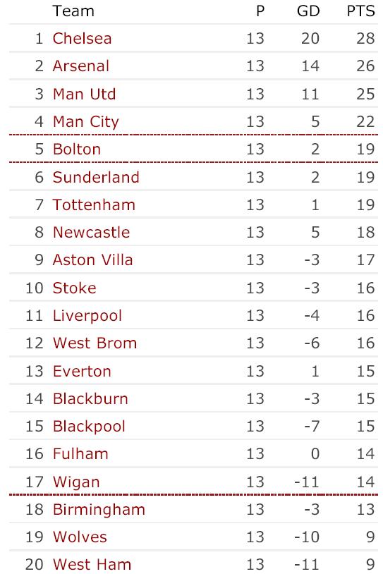 epl table.JPG