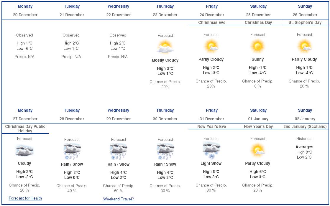 London Weather 10 Days Forecast.JPG