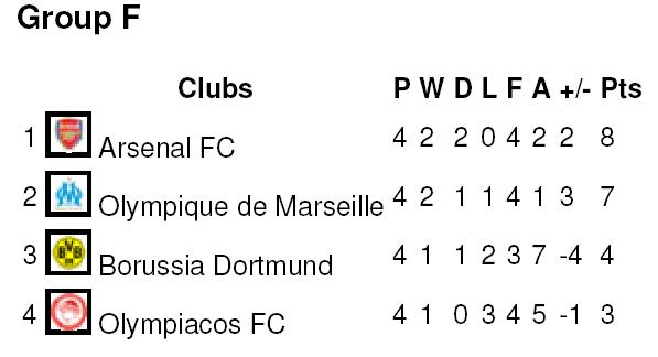 UEFA 2011 Group F.JPG