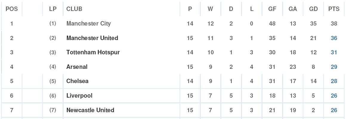 epl table 12-12.JPG