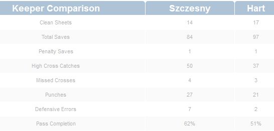 Goalie-Stats.jpg