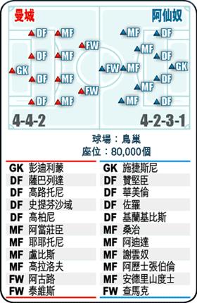 兵工廠鳥巢鬥曼城 2.JPG