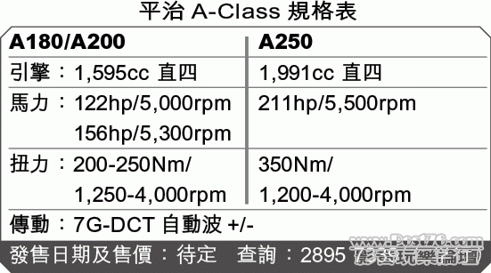 2012_Mercedes_Benz_A_Class_11.gif