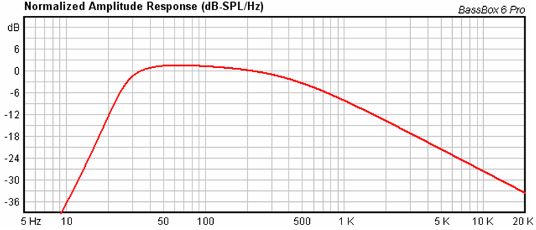 HiVi-SP10-Model-Response.png