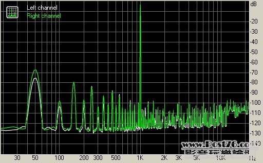 THD + Noise (at -3 dB FS)