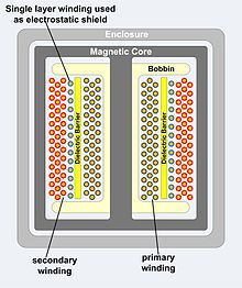 220px-Isolation_Transformer_Simple_with_Dielectric_Barrier_and_Electrostatic_Shield.jpg