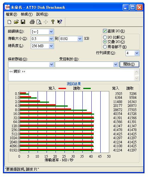 RiDATA 2GB CF  233X.JPG