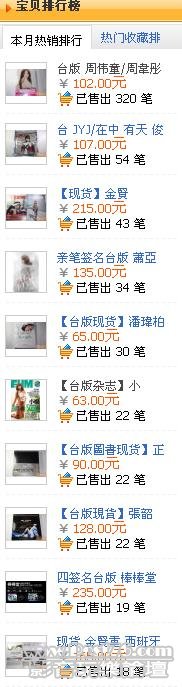 cd chart.jpg