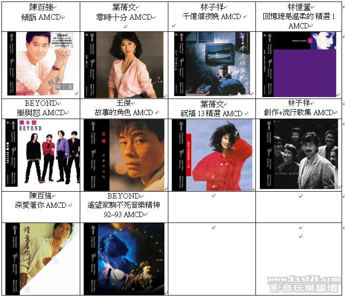 華納唱片AMCD(Analogy Master Compact Disc).jpg