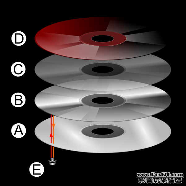 600px-CD_layers_svg.png