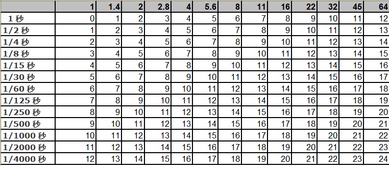 EV Table -.jpg