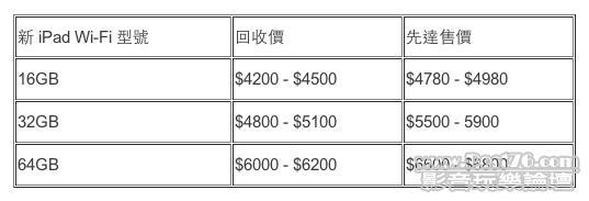 螢幕快照+2012-03-16+5.04.32+PM.png