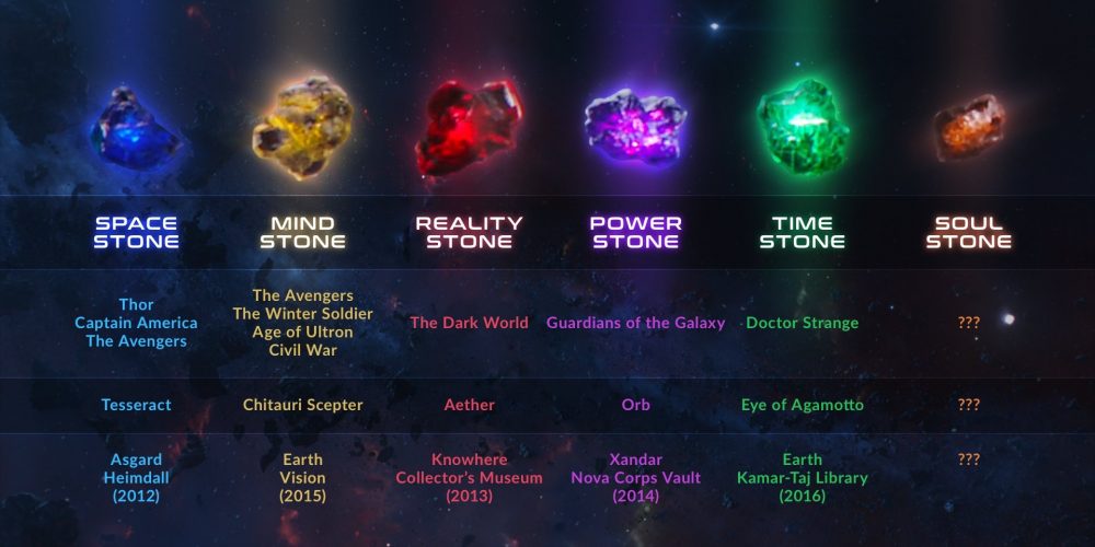 The_Infinity_Stones_checklist