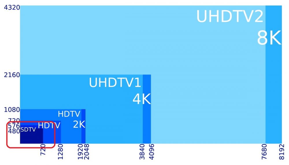 Samsung Q900R QLED 8K TV 開箱評測
