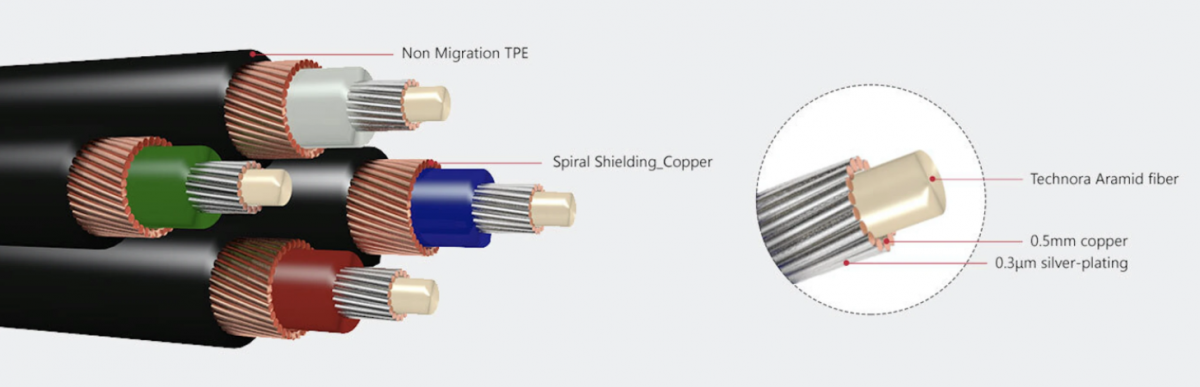 外層則使用 TPE 包裹保護線芯，最高可承受達 200N 的壓力和拉扯。